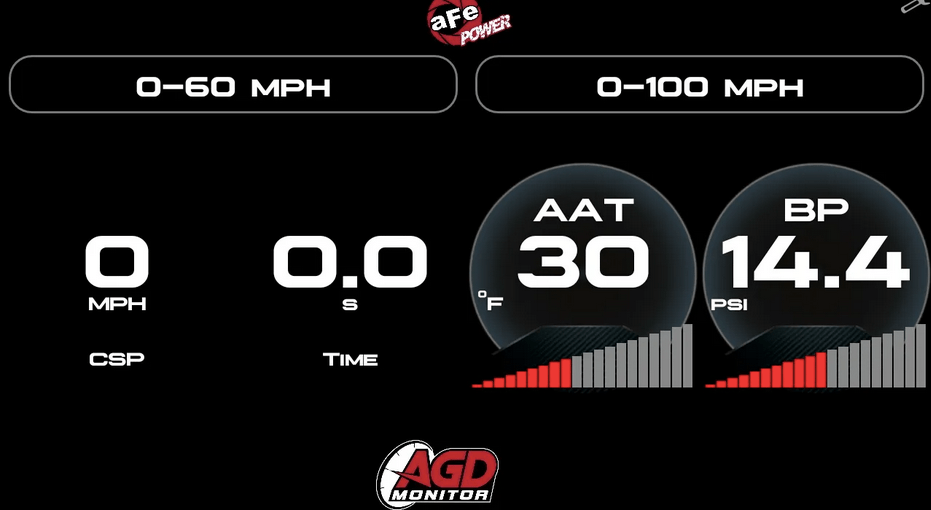 aFe Advanced Gauge Display Monitor 2020 - 2025 Explorer ST - Speedlogix