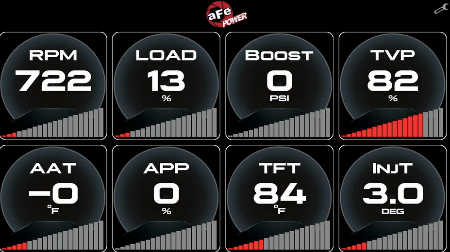 aFe Advanced Gauge Display Monitor 2020 - 2025 Explorer ST - Speedlogix
