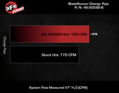aFe BladeRunner 2.25" / 2.5" Aluminum Hot Charge Pipe Black 2021 - 2024 Bronco 2.7L - Speedlogix