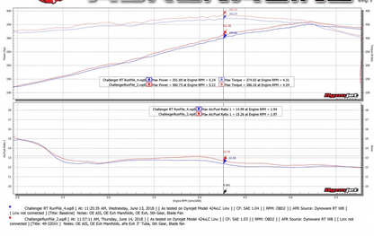 aFe MACH Force - XP Cat - Back 2017 - 2023 Challenger 5.7L - Speedlogix