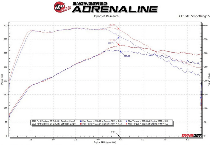 aFe MACH Force - XP Cat - Back, Chrome Tips 2020 - 2024 Explorer ST - Speedlogix