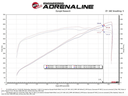 aFe Magnum FORCE Stage - 2 (Orange) Cold Air Intake, Pro 5R Filter 2021 - 2023 TRX - Speedlogix