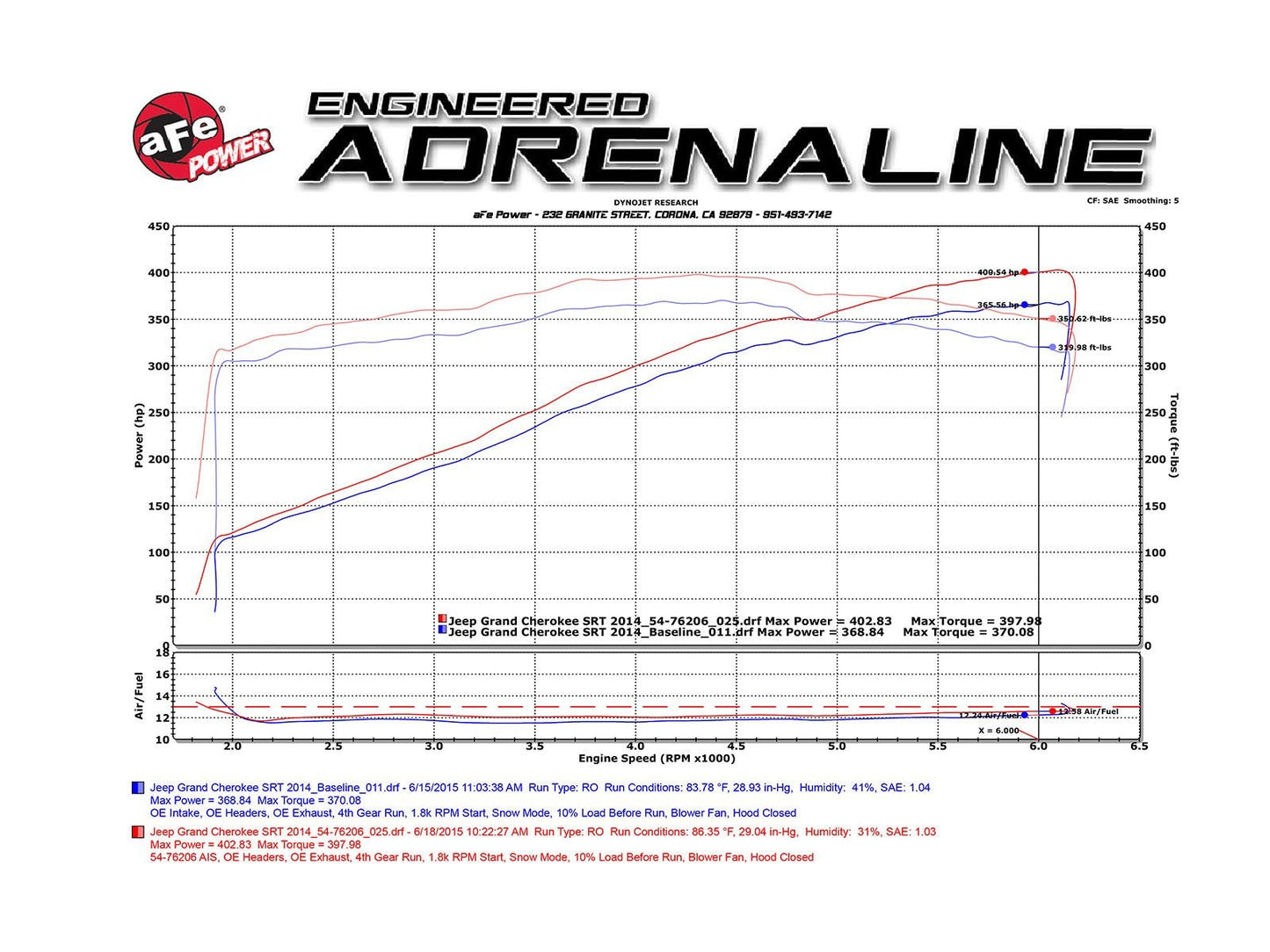aFe Momentum GT Cold Air Intake, Pro 5R Filter 2012 - 2021 Grand Cherokee 392/6.4L - Speedlogix