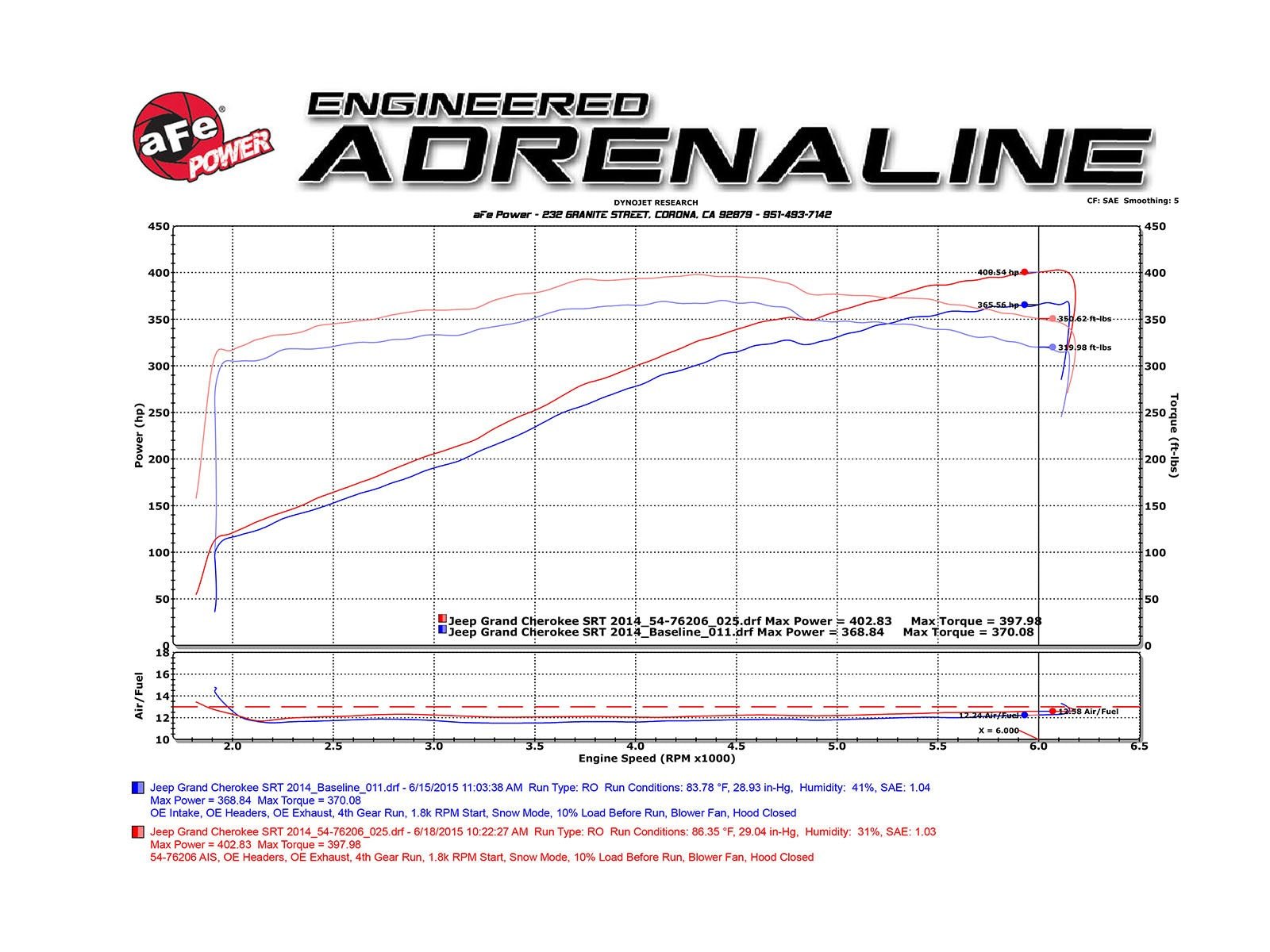 aFe Momentum GT Cold Air Intake, Pro 5R Filter 2012 - 2021 Grand Cherokee 392/6.4L - Speedlogix