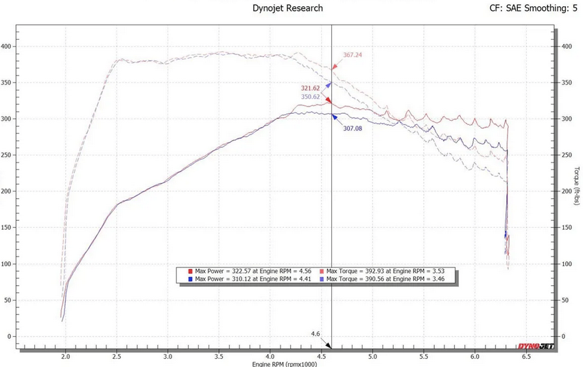 aFe Momentum GT Cold Air Intake, Pro 5R Filter 2020 - 2025 Explorer ST - Speedlogix