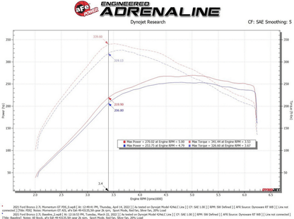 aFe Momentum GT Cold Air Intake, Pro Dry S Filter 2021 - 2023 Bronco 2.7L - Speedlogix