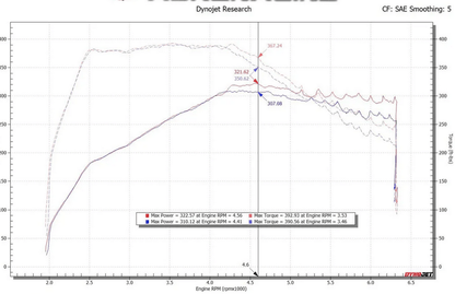 aFe Momentum GT Red Edition Cold Air Intake, Black Pro 5R Filter 2020 - 2025 Explorer ST - Speedlogix