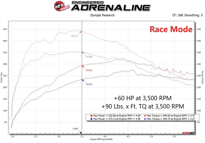 aFe Scorcher GT Power Module 2020 - 2024 Explorer ST - Speedlogix