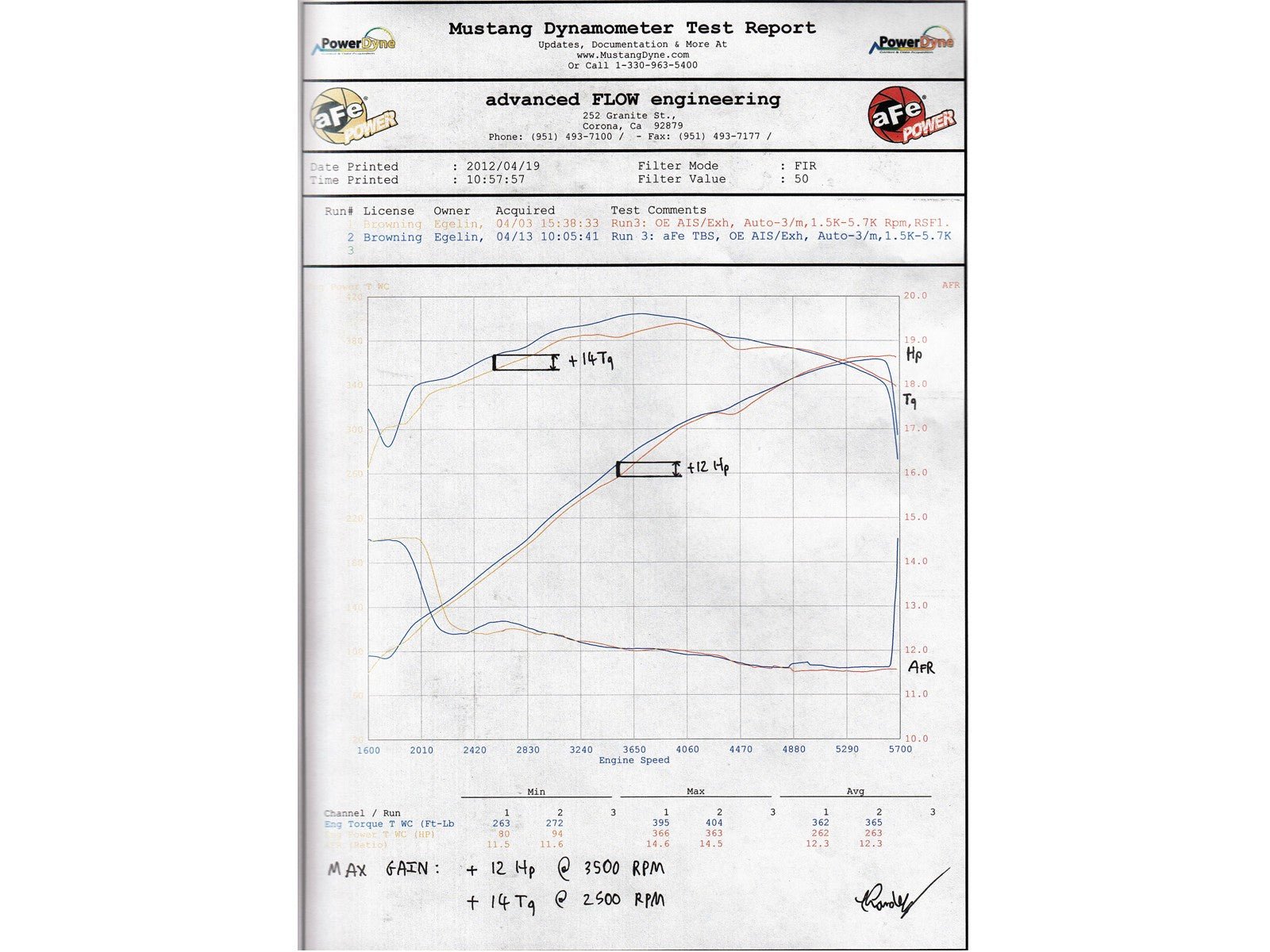 aFe Silver Bullet Throttle Body Spacer 2008 - 2023 Challenger/Charger 5.7L/392/6.4L - Speedlogix