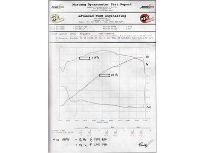 aFe Silver Bullet Throttle Body Spacer 2008 - 2023 Challenger/Charger 5.7L/392/6.4L - Speedlogix