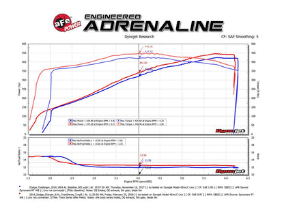 aFe Track Carbon Cold Air Intake, Pro 5R Filter 2011 - 2023 Challenger/Charger 392/6.4L - Speedlogix