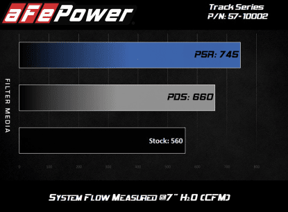 aFe Track Carbon Cold Air Intake, Pro 5R Filter 2018 Grand Cherokee 6.2L - Speedlogix