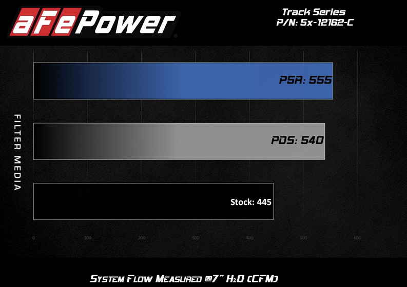 aFe Track Carbon Cold Air Intake, Pro Dry S Filter 2011 - 2023 Challenger/Charger 5.7L - Speedlogix