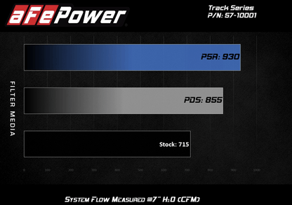 aFe Track Carbon Cold Air Intake, Pro Dry S Filter 2018 - 2023 Challenger 6.2L - Speedlogix