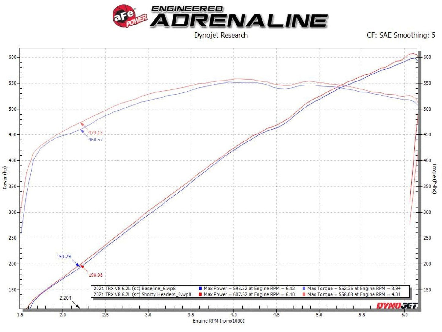 aFe Twisted Steel Shorty Headers 2021 - 2023 TRX 6.2L - Speedlogix