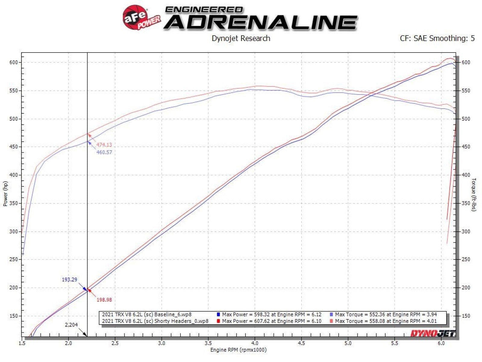 aFe Twisted Steel Shorty Headers 2021 - 2023 TRX 6.2L - Speedlogix