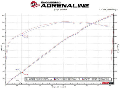aFe Twisted Steel Shorty Headers, Titanium Ceramic 2021 - 2023 TRX 6.2L - Speedlogix