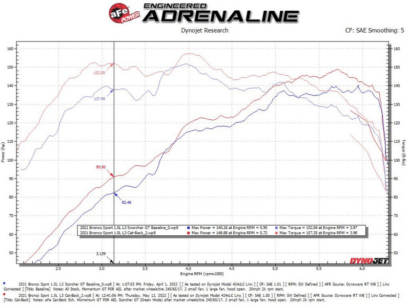aFe Vulcan Cat - Back Exhaust, Black Tips 2021 - 2023 Bronco Sport 1.5L/2.0L - Speedlogix