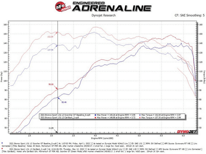 aFe Vulcan Cat - Back Exhaust, Black Tips 2021 - 2023 Bronco Sport 1.5L/2.0L - Speedlogix