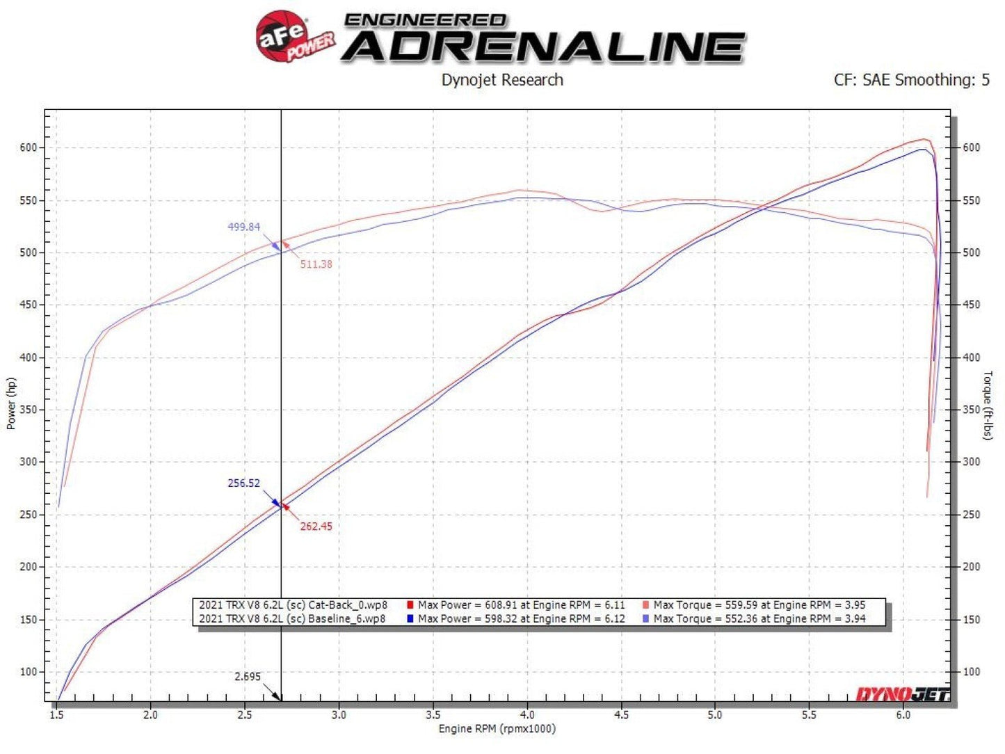 aFe Vulcan Cat - Back Exhaust, Black Tips 2021 - 2023 TRX 6.2L - Speedlogix
