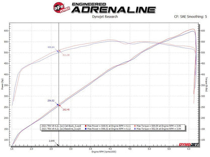 aFe Vulcan Cat - Back Exhaust, Black Tips 2021 - 2023 TRX 6.2L - Speedlogix