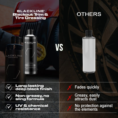 BLACKLINE® BLACKOUT TRIM & TIRE DRESSING - Speedlogix