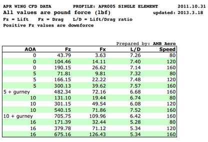 Cadillac ATS - V GT - 250 Carbon Fiber Adjustable Wing 2016 - 2019 - Speedlogix