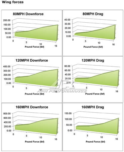 Cadillac ATS - V GT - 250 Carbon Fiber Adjustable Wing 2016 - 2019 - Speedlogix