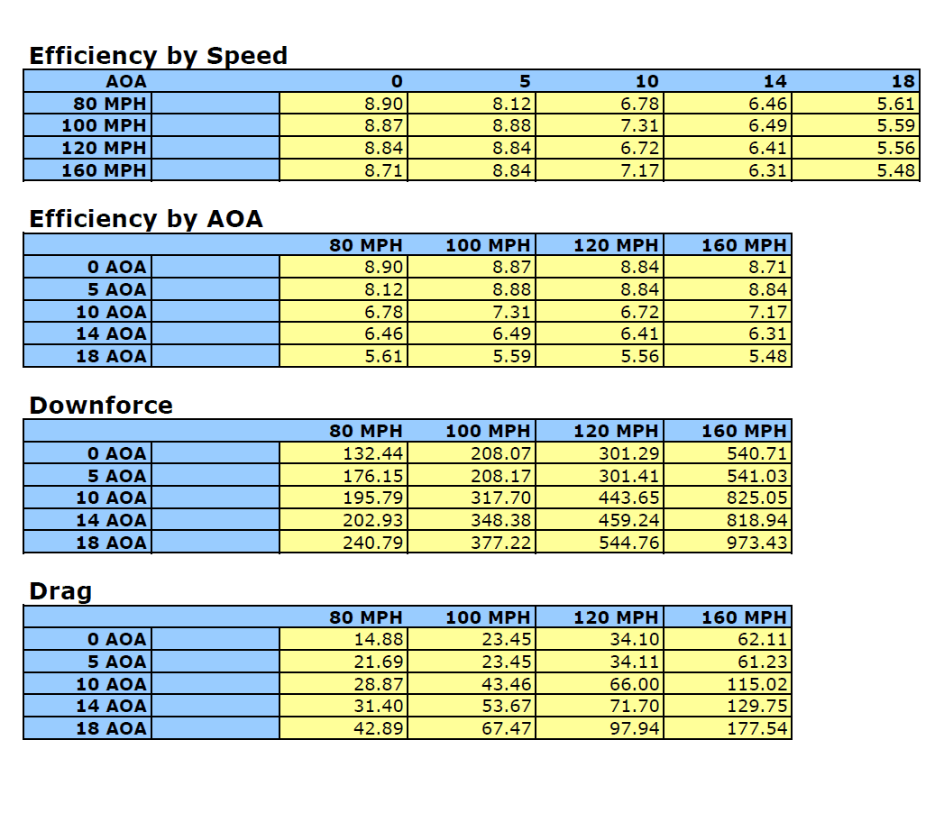 Cadillac CTS - V Coupe GTC - 500 Carbon Fiber Adjustable Wing 2011 - 2015 - Speedlogix