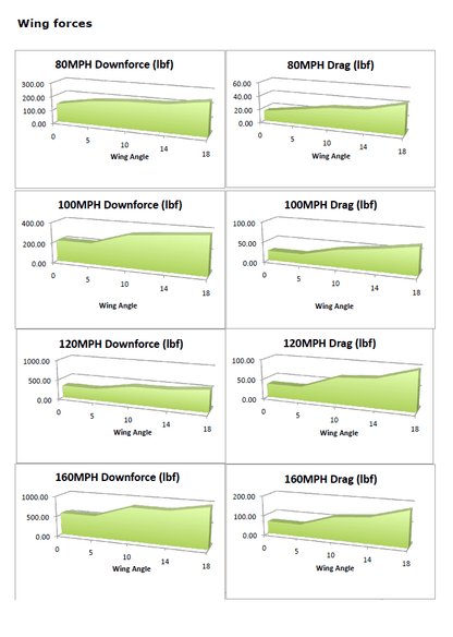 Cadillac CTS - V Sedan GTC - 500 Carbon Fiber Adjustable Wing 2008 - 2015 - Speedlogix