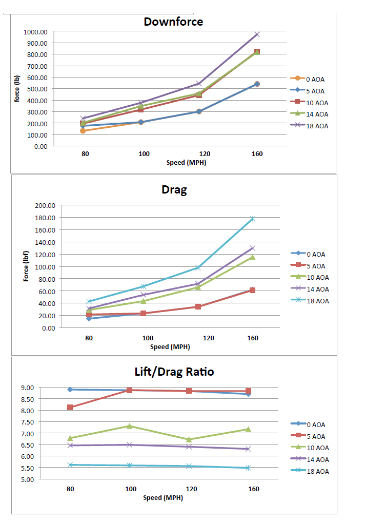 Cadillac CTS - V Sedan GTC500 Carbon Fiber Adjustable Wing 2008 - 2015 - Speedlogix