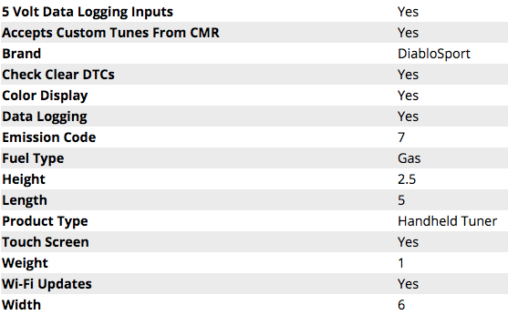 DiabloSport inTune i3 Platinum w/ Modified PCM Swap 2015 - 2023 Challenger/Charger 6.2L - Speedlogix