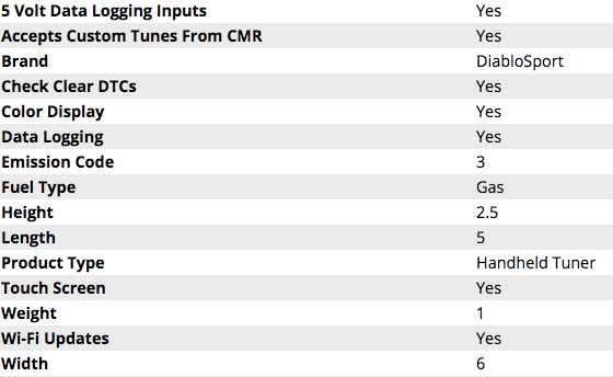 DiabloSport inTune i3 Platinum w/ Modified PCM Swap 2018 - 2023 Challenger/Charger 5.7L/392/6.4L - Speedlogix