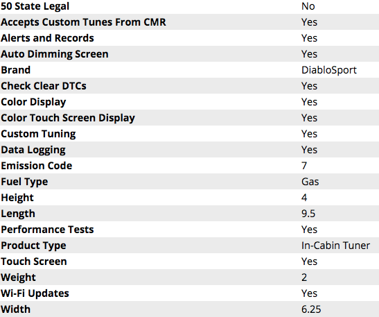 DiabloSport Trinity 2 EX Platinum 2006 - 2023 Challenger/Charger - Speedlogix