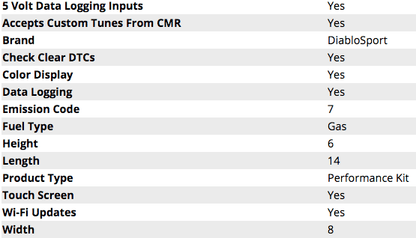 DiabloSport Trinity 2 w/ Modified PCM 2020 Charger 5.7L/392/6.4L - Speedlogix