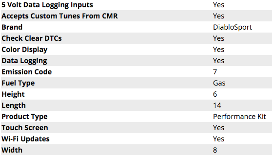 DiabloSport Trinity Platinum EX 2 w/ Modified PCM 2020 Challenger 6.2L - Speedlogix