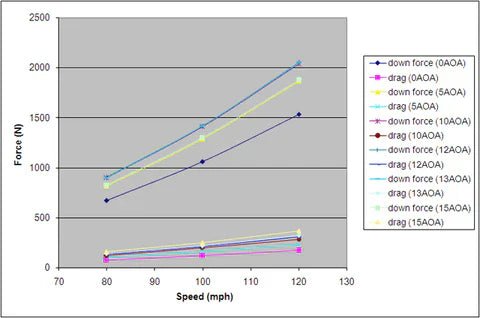 Dodge Challenger 2008 - 2015 GTC - 300 67" Carbon Fiber Adjustable Wing - Speedlogix