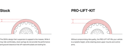 Eibach Pro Lift Kit 2023 - 2025 Raptor R - Speedlogix