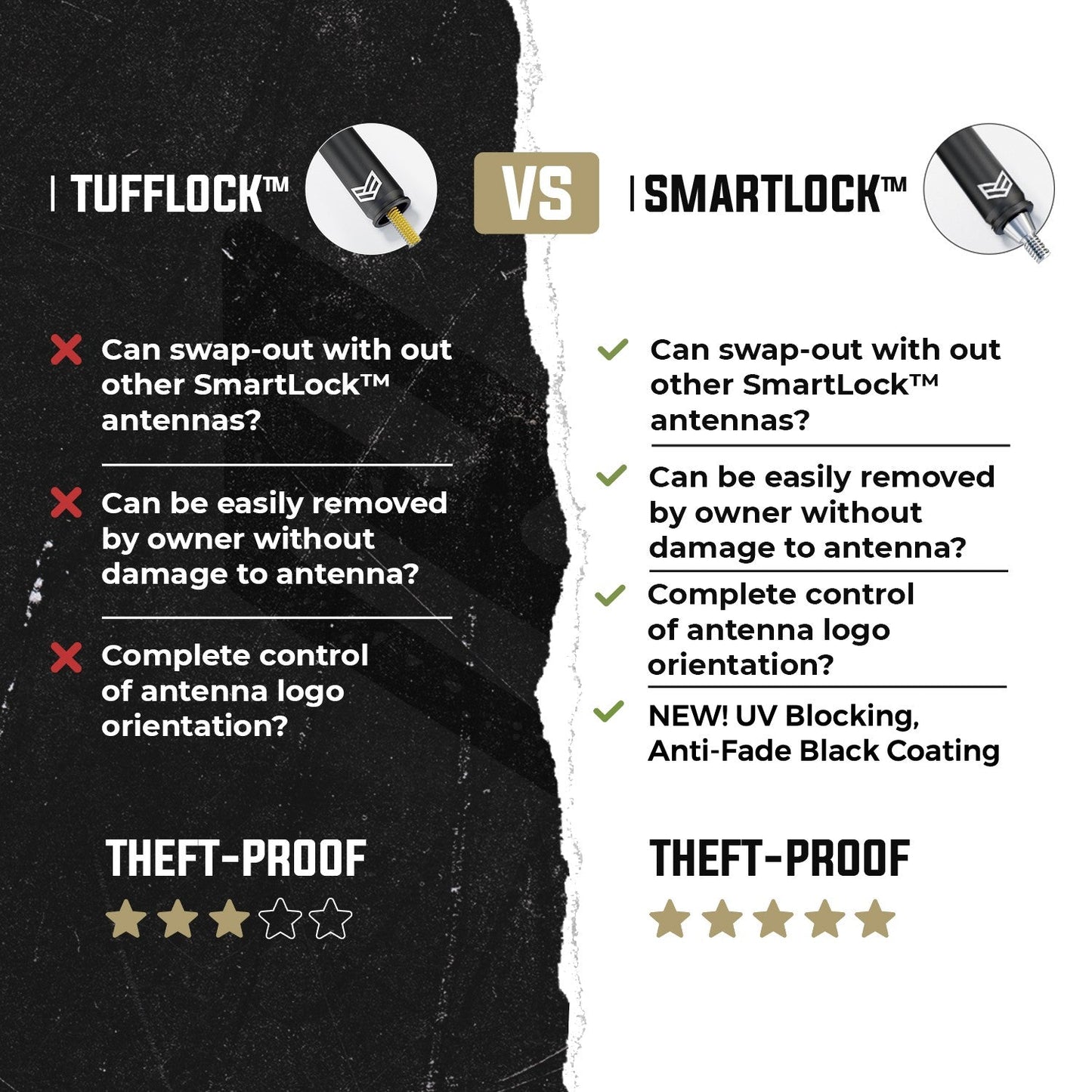 FORD SMARTLOCK™ SHORT FLEXIBLE ANTENNA 12 INCH (NEW!) - Speedlogix