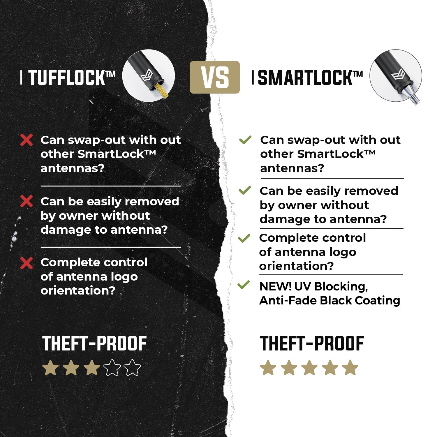 FORD SMARTLOCK™ SHORT FLEXIBLE ANTENNA 12 INCH (NEW!) - Speedlogix