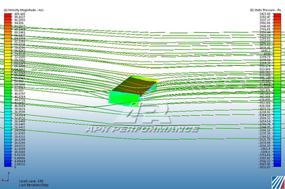 Cadillac ATS-V GT250 Carbon Fiber Adjustable Wing 2016-2019