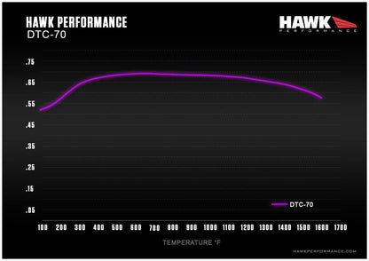 Hawk DTC - 70 Front Brake Pads 2005 - 2023 Challenger/Charger (4 - Piston) - Speedlogix