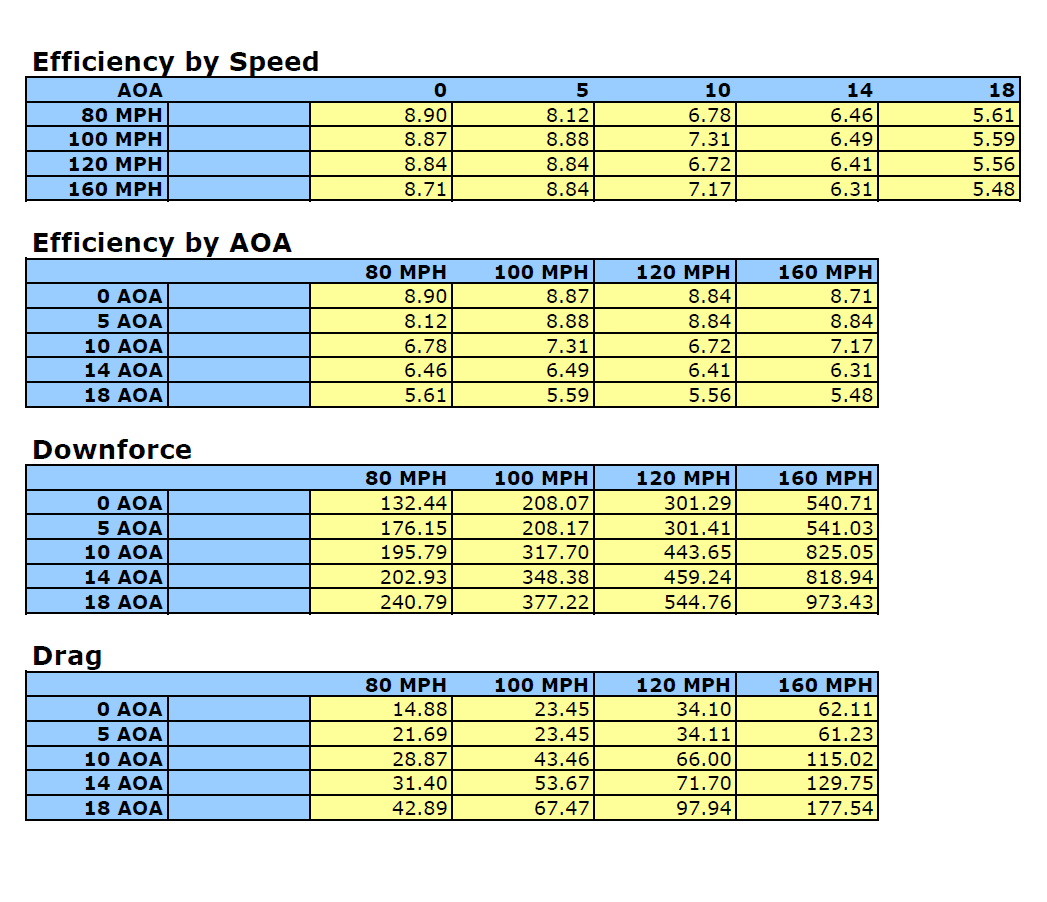 Mercedes Benz AMG GTR Pro GTC500 Carbon Fiber Adjustable Wing 2020 - Speedlogix