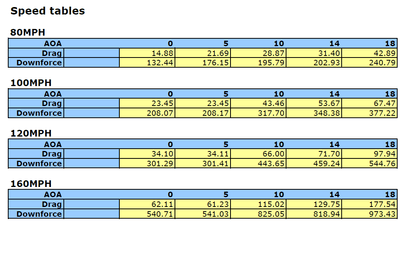 Nissan GTR R35 2008 - 2023 GTC - 500 Carbon Fiber Adjustable Wing - Speedlogix