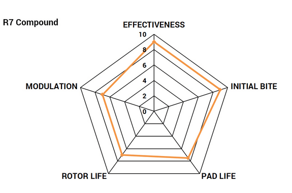 Paragon Front Maximum Friction Track Brake Pads 2015 - 2023 Challenger/Charger - Speedlogix