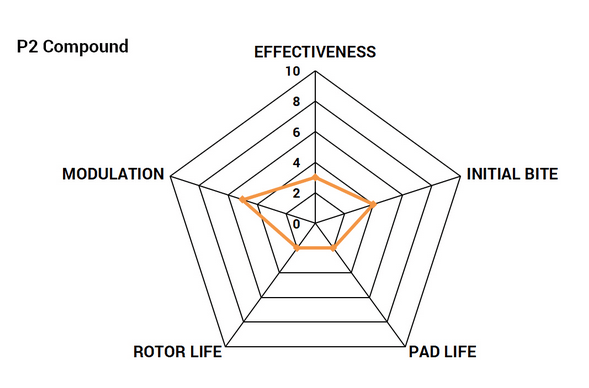 Paragon Front Sport Comfort Brake Pads 2015 - 2023 Challenger/Charger - Speedlogix