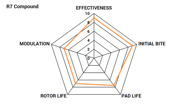 Paragon Rear Maximum Friction Track Brake Pads 2015 - 2023 Challenger/Charger - Speedlogix