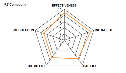 Paragon Rear Maximum Friction Track Brake Pads 2015 - 2023 Challenger/Charger - Speedlogix