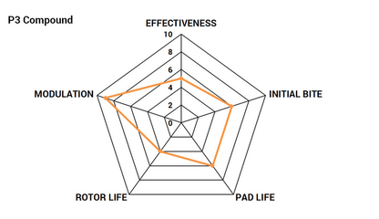 Paragon Rear Road/Track Brake Pads 2015 - 2023 Challenger/Charger - Speedlogix