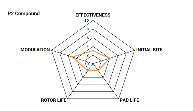 Paragon Rear Sport Comfort Brake Pads 2015 - 2023 Challenger/Charger - Speedlogix